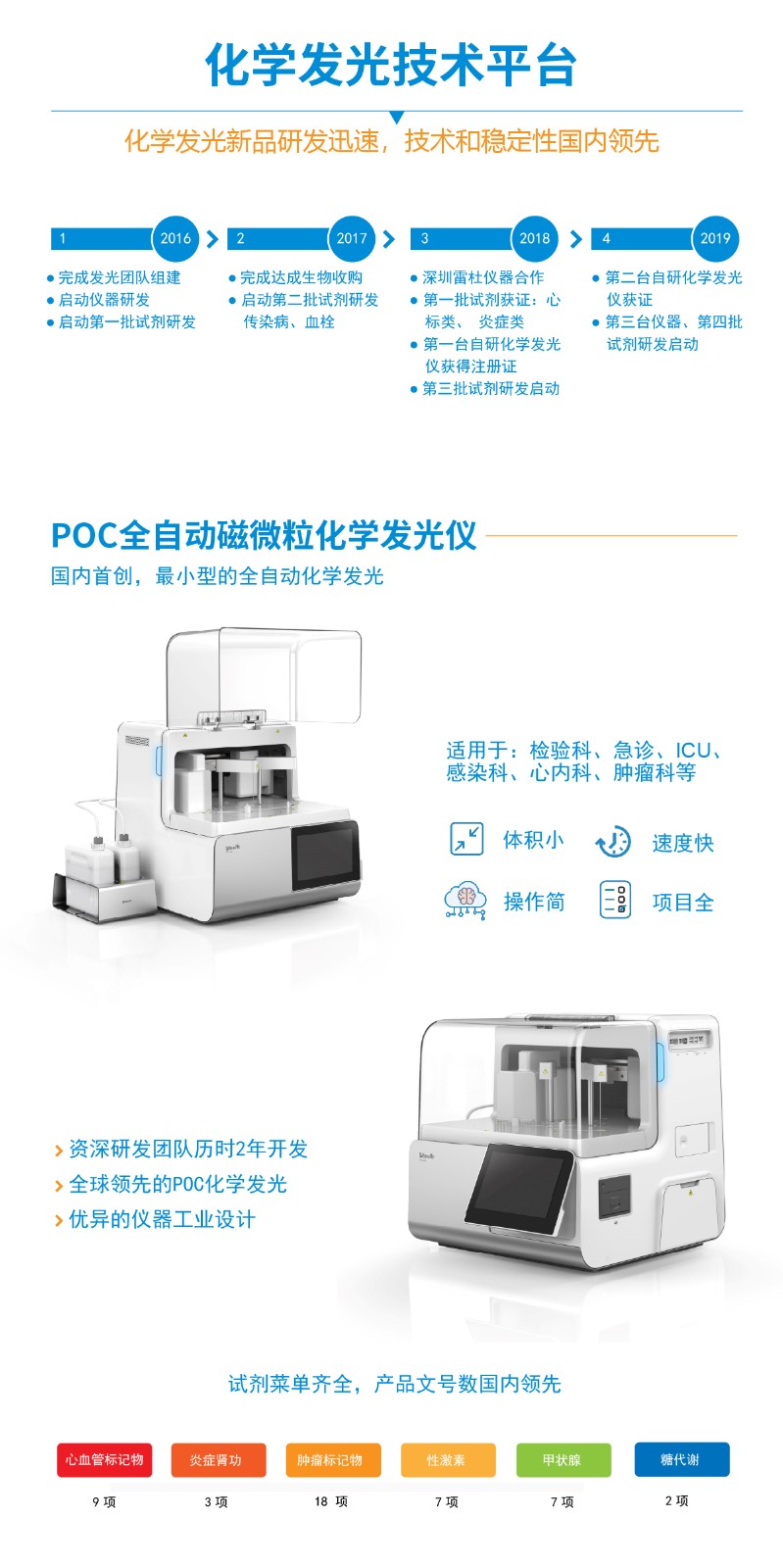 展商推荐：广州万孚生物技术股份有限公司